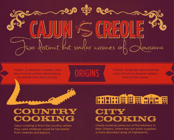 Cajun or Creole?
