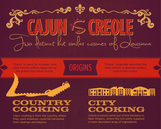 Louisiana Cajun vs Creole